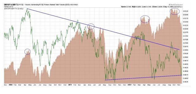 This Stock Sucks... by brobee