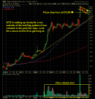 Nam Tai Electronics NTE swing trade long out of bull flag pattern