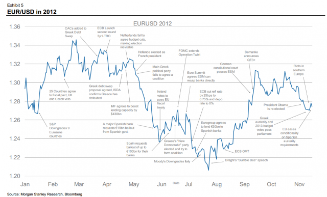 Euro-dollar-a-year-in-a-life.png (1262×764)