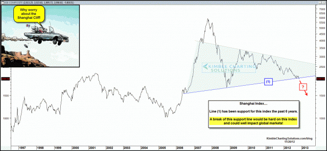 shanghaicliffnov201.gif (1574×730)
