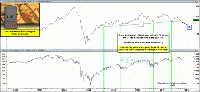 crudeoil500supportneedstoholdnov21.gif (1574×728)