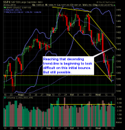 S and P 500 Market Analysis 11-21-12