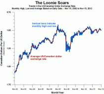 Our Neighbor to the North