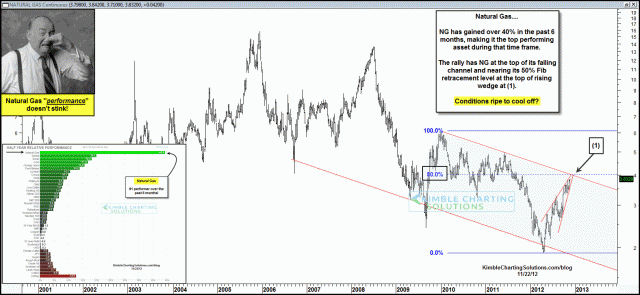 naturalgasdoesntstinknov22.gif (1575×727)