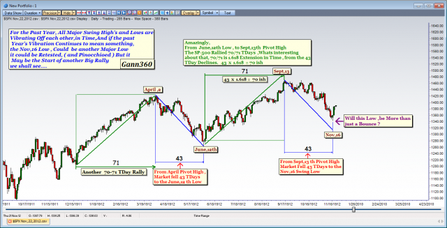 2012-11-22_1647 - chartwiz's library