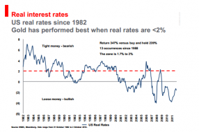 The Debt Riddle Making Investors Worse Off | Gold News