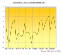 The Debt Riddle Making Investors Worse Off | Gold News