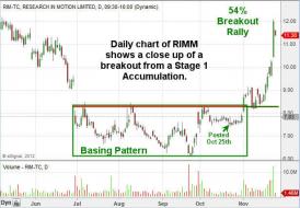 TheTechnicalTraders - Simple Yet Eye Opening $RIMM $AAPL $GOOG $NOK http://stks.co... | StockTwits