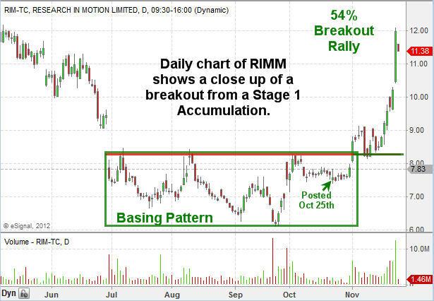 TheTechnicalTraders - Simple Yet Eye Opening $RIMM $AAPL $GOOG $NOK http://stks.co... | StockTwits