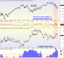 mybestfunds.com: Market Momentum: SPY versus TLT 20121124