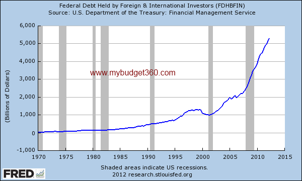 fed debt held by foreign