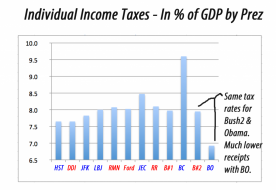 individualincome taxesby prez_edited-1