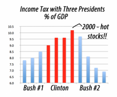 incometax three prezes_edited-2