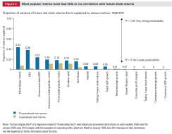 stock return metrics