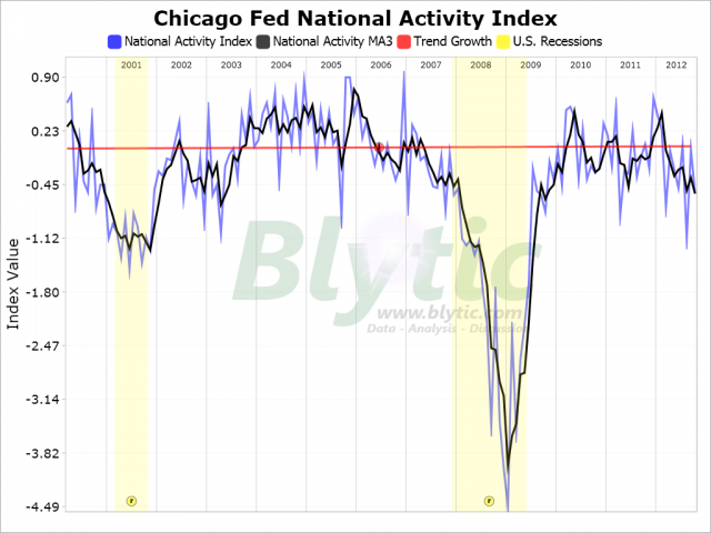 Paper Economy - A US Real Estate Bubble Blog