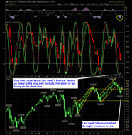 shareplanner reversal indicator 11-26-12