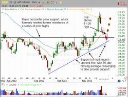 Pullback pattern of $SRS