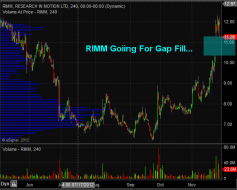 TheTechnicalTraders - Rimm Going to Fill GAP WINDOW, Hold On Tight! $RIMM $RIM.CA ... | StockTwits