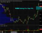 TheTechnicalTraders - Rimm Going to Fill GAP WINDOW, Hold On Tight! $RIMM $RIM.CA ... | StockTwits
