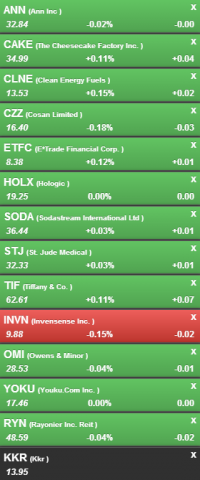 swing-trading short-watchlist for market reversal