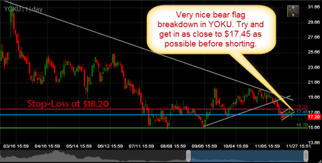 yoku youkou short setup swing trade