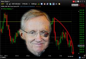 harry reid speaks about fiscal cliff and stocks sell off