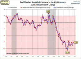 charles hugh smith-The Fiscal Cliff and the Grand Bargain