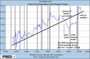 charles hugh smith-The Fiscal Cliff and the Grand Bargain