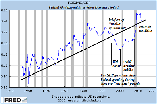 charles hugh smith-The Fiscal Cliff and the Grand Bargain