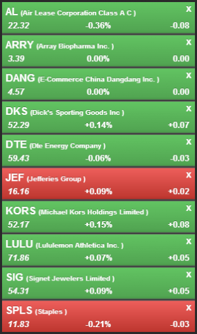 long swing-trade setups watch list