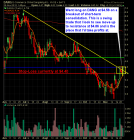 dangdang china swing trade long