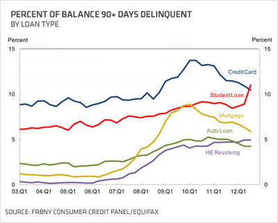 Mish's Global Economic Trend Analysis