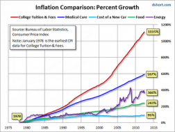 Mish's Global Economic Trend Analysis