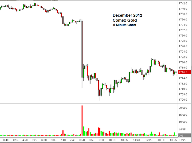 Jesse's Café Américain