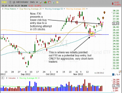 iShares China - $FXI buy setup