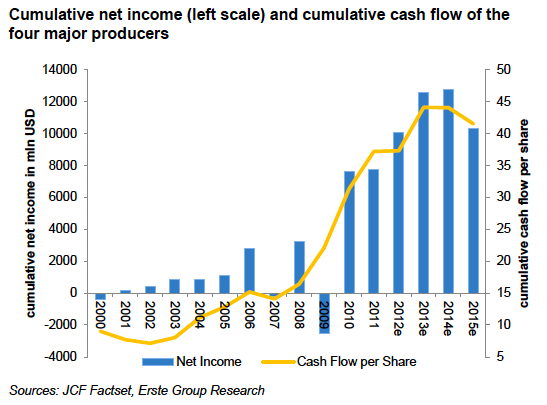 Gold Stocks Approaching a Crossroads | The Daily Gold