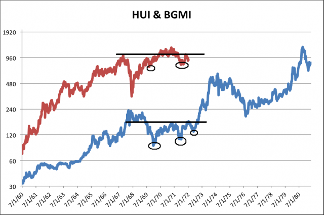 Gold Stocks Approaching a Crossroads | The Daily Gold