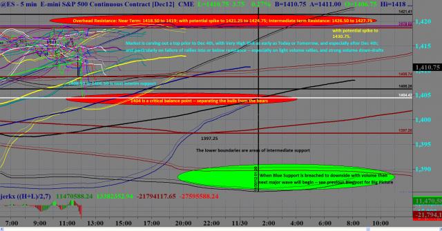 S&P500TimeMapofRiskAndOpportunityintoDec2012.jpg