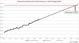 Google Image Result for http://www.zerohedge.com/sites/default/files/images/user5/imageroot/2012/03/Sept%252014,%25202012.jpg