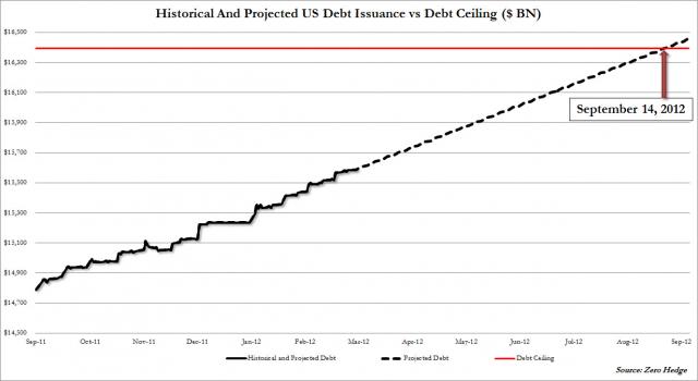 Google Image Result for http://www.zerohedge.com/sites/default/files/images/user5/imageroot/2012/03/Sept%252014,%25202012.jpg