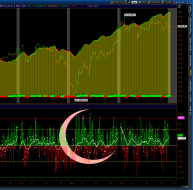 Cumulative $TICK - I will never doubt this chart ever again! There were 10 spikes over 1000 on the $tick. The dip wed. hardly ev