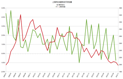 Investing in Chinese Stocks—投资大中华地区股市