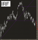1130-IRF