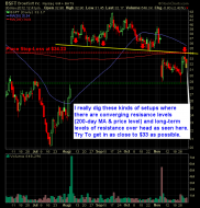 broadsoft BSFT short setup with multiple layers of resistance