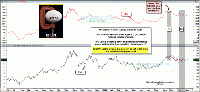 goldobvsellingpressurenov301.gif (1575×730)