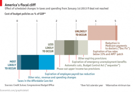 fiscal-cliff1.png (595×404)