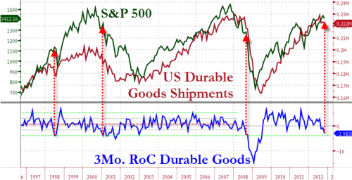 From Cautious Optimist To Skeptical Pessimist | ZeroHedge