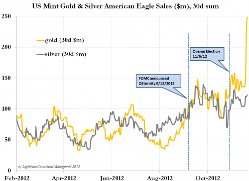 The Chart That Keeps Ben Bernanke Up At Night | ZeroHedge