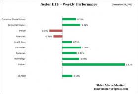 ETF_Week
