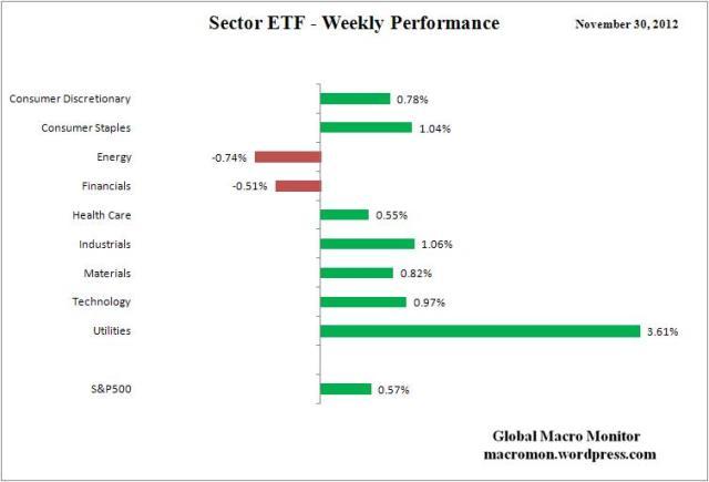 ETF_Week